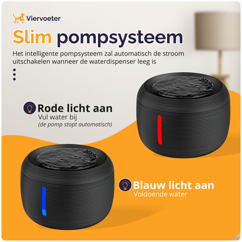 Ronde Drinkfontein- Incl 2 Filters - 2,5L