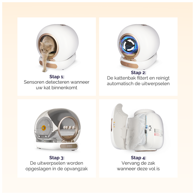 Viervoeter Fresh 3 Zelfreinigende kattenbak
