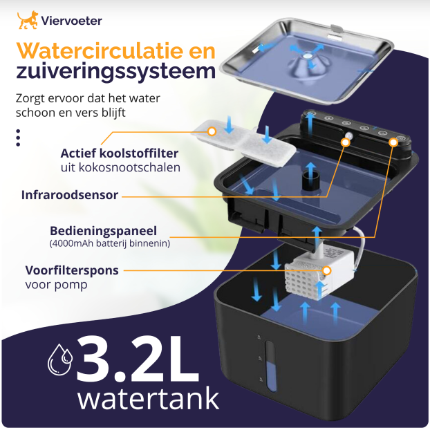 Premium-Sensor-Trinkbrunnen aus Edelstahl – 3,2 l